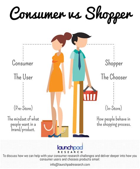 difference between customer and shopper.